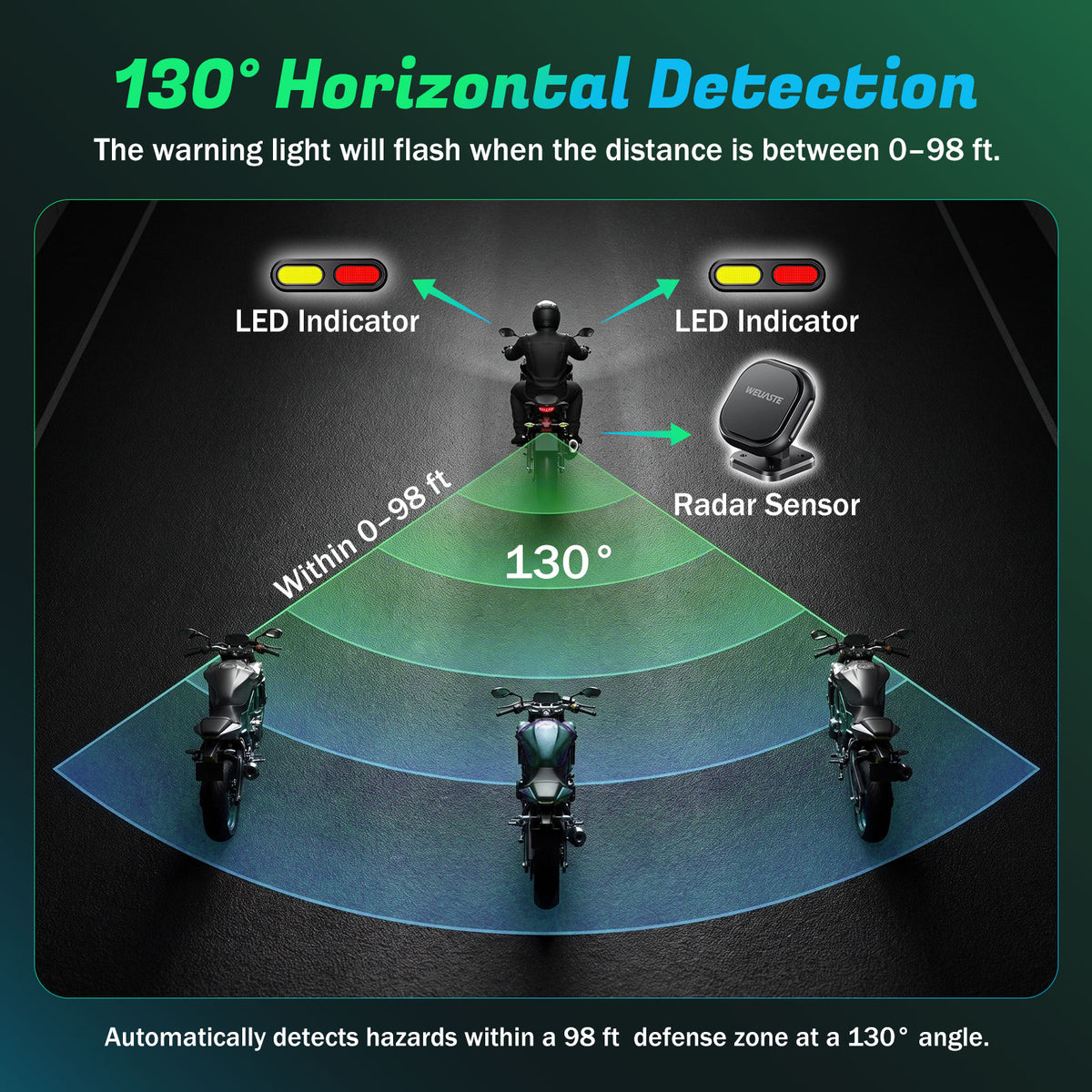 Weuaste BSD01 Motorcycle BSD Blind Spot Detection System, 24GHz Millimeter-Wave Radar, RCW Rear Collision Warning,IP69K Waterproof, All-Weather Safety Protection with LED Indicators Alert for All Moto