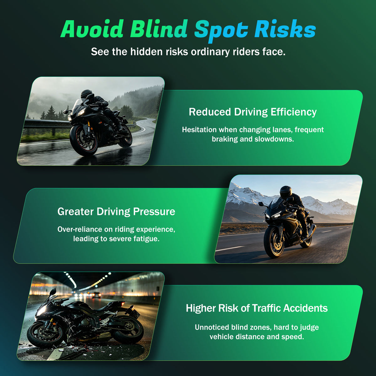 Weuaste BSD01 Motorcycle BSD Blind Spot Detection System, 24GHz Millimeter-Wave Radar, RCW Rear Collision Warning,IP69K Waterproof, All-Weather Safety Protection with LED Indicators Alert for All Moto