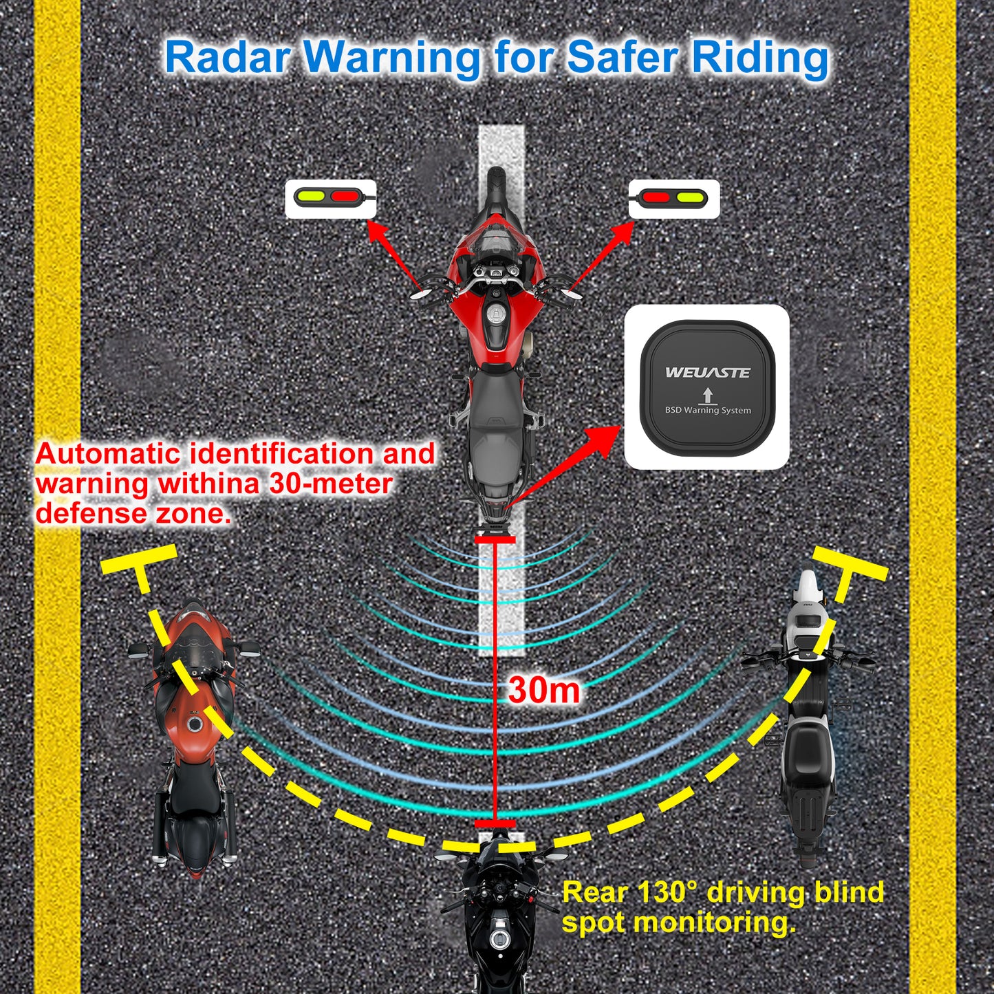Weuaste BSD01 Motorcycle BSD Blind Spot Detection System, 24GHz Millimeter-Wave Radar, RCW Rear Collision Warning, IP67 Waterproof, All-Weather Safety Protection with LED Indicators Alert for All Moto