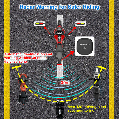 Weuaste BSD01 Motorcycle BSD Blind Spot Detection System, 24GHz Millimeter-Wave Radar, RCW Rear Collision Warning, IP67 Waterproof, All-Weather Safety Protection with LED Indicators Alert for All Moto